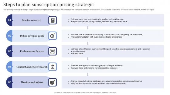 Steps To Plan Subscription Pricing Strategic Guidelines Pdf