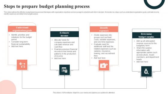 Steps To Prepare Budget Planning Process Infographics Pdf