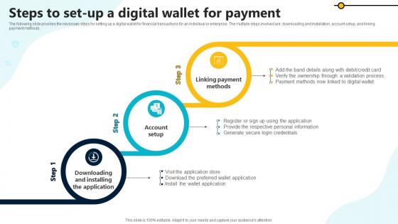 Steps To Set Up A Digital Wallet For Payment In Depth Guide To Digital Wallets Fin SS V