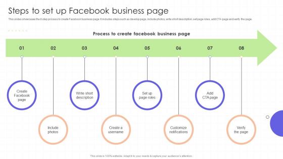 Steps To Set Up Facebook Business Page Regional Marketing Plan To Boost Sales MKT SS