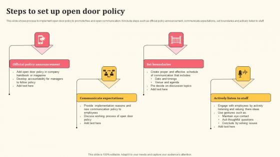 Steps To Set Up Open Door Policy Detailed Personnel Infographics Pdf
