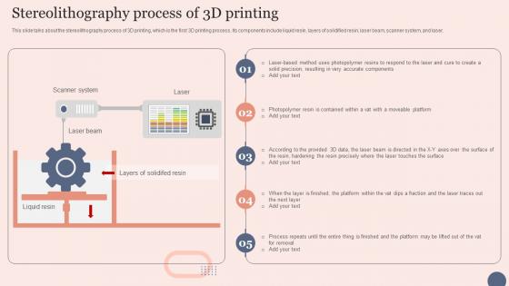 Stereolithography Process Transforming Manufacturing With 3D Printing Technology Summary Pdf
