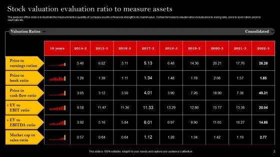 Stock Valuation Evaluation Ppt Powerpoint Presentation Complete Deck With Slides