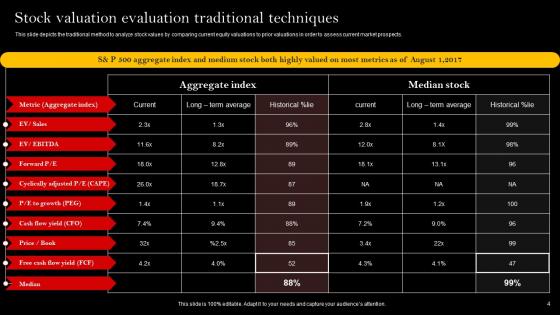 Stock Valuation Evaluation Ppt Powerpoint Presentation Complete Deck With Slides