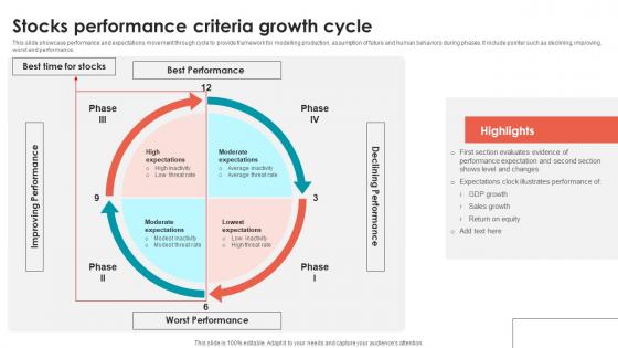 Stocks Performance Criteria Growth Cycle Demonstration Pdf Stocks Performance Criteria Growth Cycle Demonstration Pdf