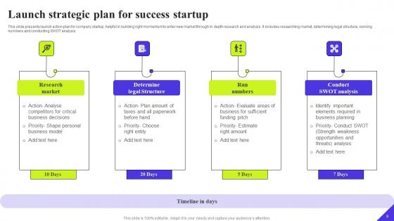Strategic Action Plan For Startup Success Ppt Powerpoint Presentation Complete Deck With Slides