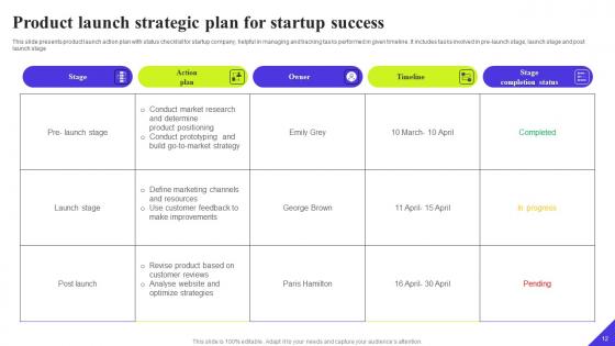 Strategic Action Plan For Startup Success Ppt Powerpoint Presentation Complete Deck With Slides