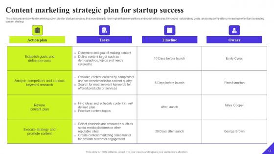 Strategic Action Plan For Startup Success Ppt Powerpoint Presentation Complete Deck With Slides