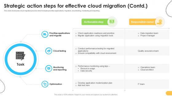 Strategic Action Steps For Effective Cloud Migration Data Migration From On Premises