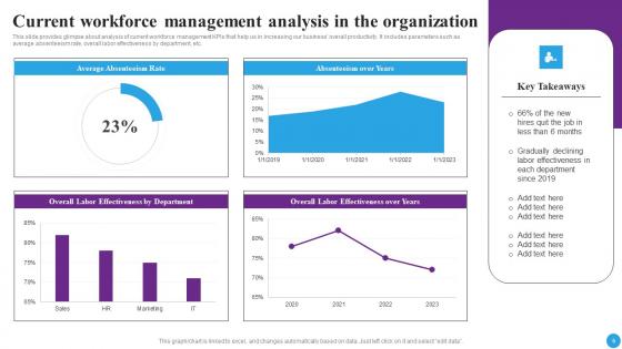 Strategic Approaches To Streamline Staff Management Ppt Powerpoint Presentation Complete Deck