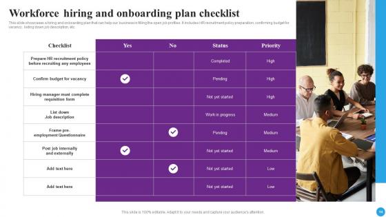 Strategic Approaches To Streamline Staff Management Ppt Powerpoint Presentation Complete Deck