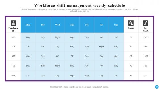 Strategic Approaches To Streamline Staff Management Ppt Powerpoint Presentation Complete Deck