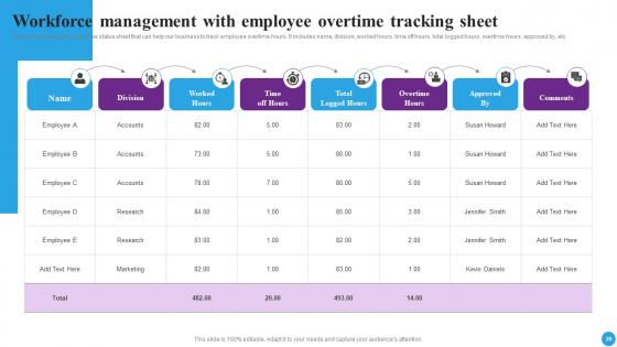 Strategic Approaches To Streamline Staff Management Ppt Powerpoint Presentation Complete Deck
