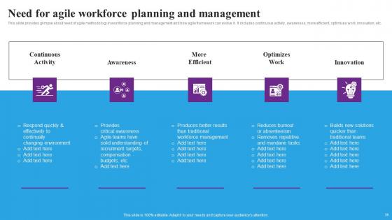 Strategic Approaches To Streamline Staff Management Ppt Powerpoint Presentation Complete Deck
