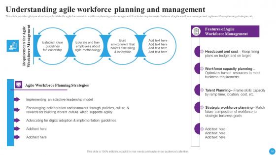 Strategic Approaches To Streamline Staff Management Ppt Powerpoint Presentation Complete Deck