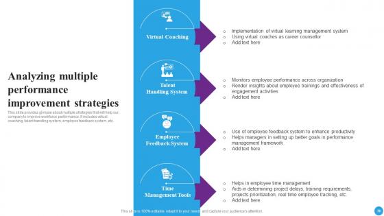 Strategic Approaches To Streamline Staff Management Ppt Powerpoint Presentation Complete Deck