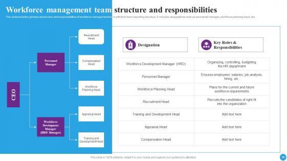 Strategic Approaches To Streamline Staff Management Ppt Powerpoint Presentation Complete Deck