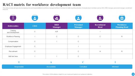 Strategic Approaches To Streamline Staff Management Ppt Powerpoint Presentation Complete Deck