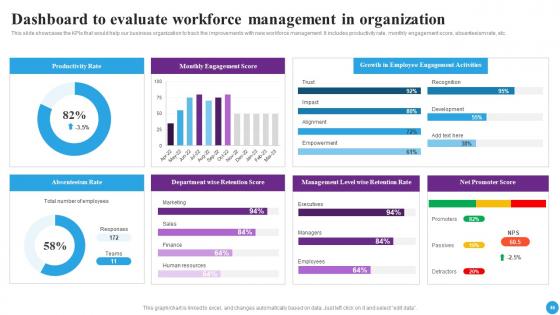 Strategic Approaches To Streamline Staff Management Ppt Powerpoint Presentation Complete Deck