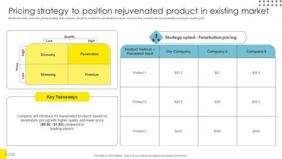 Strategic Brand Management Pricing Strategy To Position Introduction Pdf