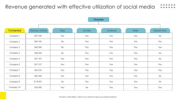 Strategic Brand Management Revenue Generated With Effective Structure Pdf