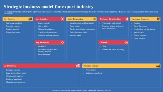 Strategic Business Model For Export Industry Export Business Plan Elements Pdf Strategic Business Model For Export Industry Export Business Plan Elements Pdf