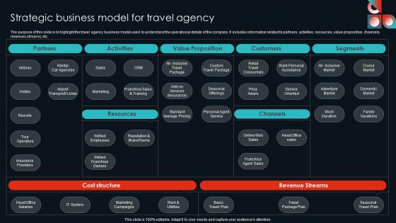 Strategic Business Model For Travel Agency Cultural Travel Agency Business Plan Inspiration Pdf