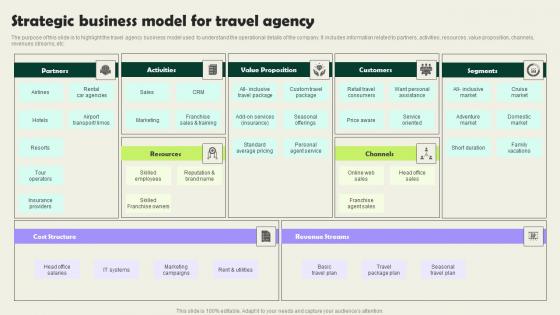 Strategic Business Model For Travel Agency Vacation Planning Business Demonstration Pdf Strategic Business Model For Travel Agency Vacation Planning Business Demonstration Pdf