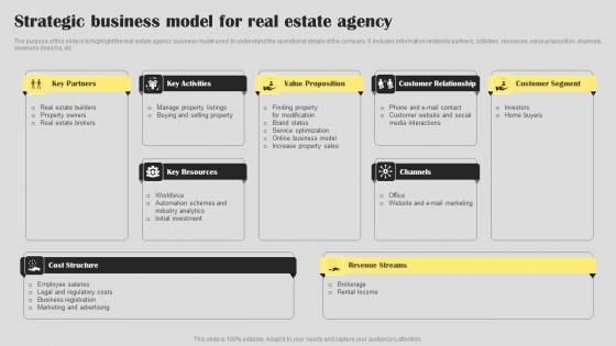 Strategic Business Model Real Estate Agent Business Plan Go To Market Strategy Designs Pdf Strategic Business Model Real Estate Agent Business Plan Go To Market Strategy Designs Pdf