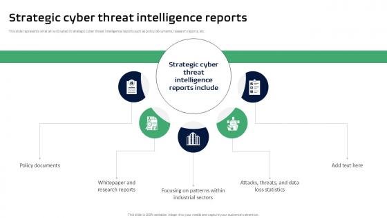 Strategic Cyber Threat Intelligence Reports Threat Intelligence Ppt Template