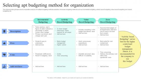 Strategic Financial Planning And Administration Selecting Apt Budgeting Method Organization Guidelines PDF