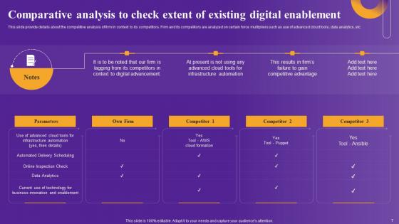 Strategic Framework To Improve Digital Transformation Across Organization Complete Deck