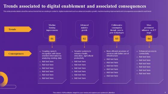 Strategic Framework To Improve Digital Transformation Across Organization Complete Deck