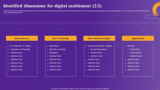 Strategic Framework To Improve Digital Transformation Across Organization Complete Deck