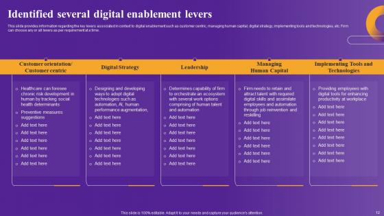 Strategic Framework To Improve Digital Transformation Across Organization Complete Deck