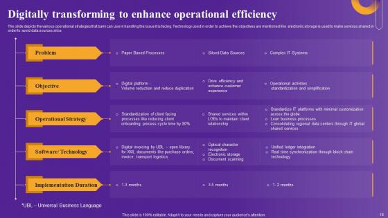 Strategic Framework To Improve Digital Transformation Across Organization Complete Deck