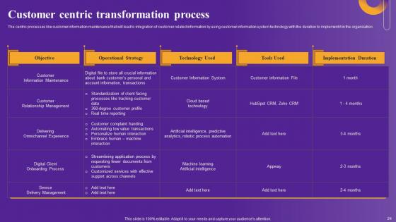 Strategic Framework To Improve Digital Transformation Across Organization Complete Deck