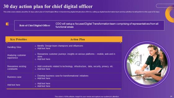 Strategic Framework To Improve Digital Transformation Across Organization Complete Deck