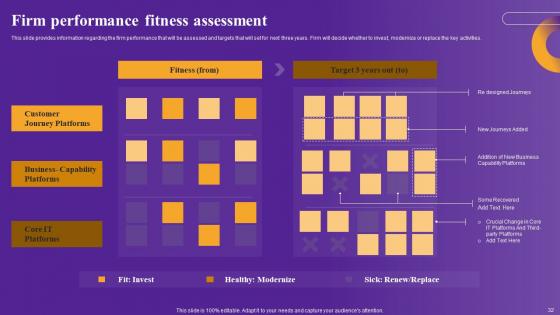 Strategic Framework To Improve Digital Transformation Across Organization Complete Deck