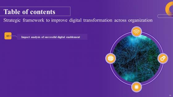 Strategic Framework To Improve Digital Transformation Across Organization Complete Deck