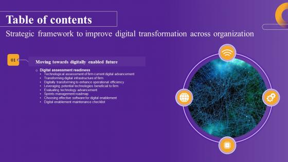 Strategic Framework To Improve Digital Transformation Across Table Of Contents Template Pdf Strategic Framework To Improve Digital Transformation Across Table Of Contents Template Pdf