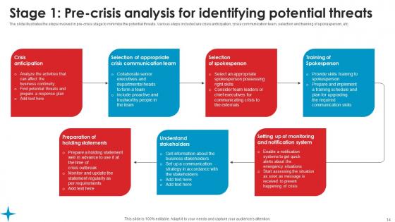 Strategic Guide For Crisis Communication Planning Management Ppt Powerpoint Presentation Complete Deck