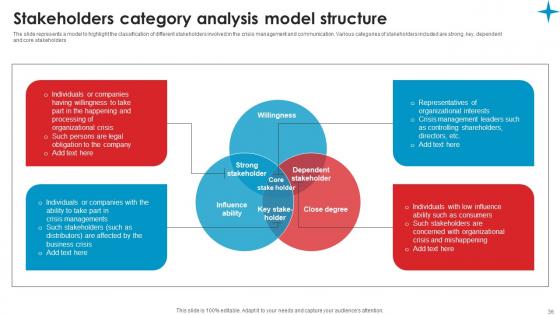 Strategic Guide For Crisis Communication Planning Management Ppt Powerpoint Presentation Complete Deck