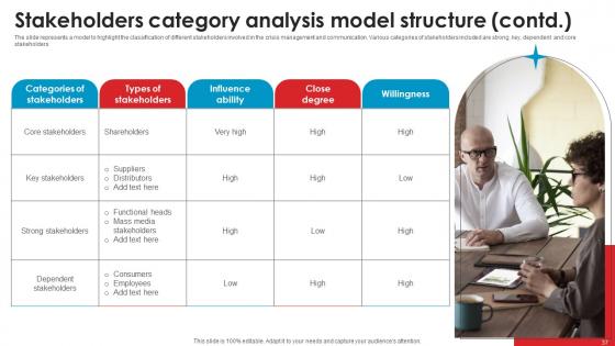 Strategic Guide For Crisis Communication Planning Management Ppt Powerpoint Presentation Complete Deck