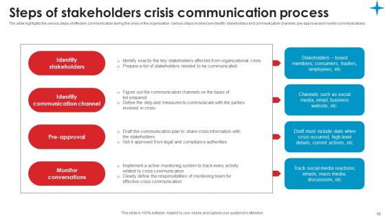 Strategic Guide For Crisis Communication Planning Management Ppt Powerpoint Presentation Complete Deck