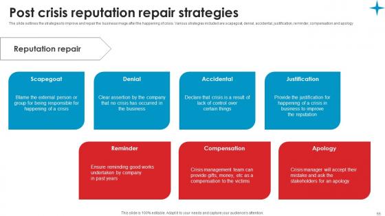 Strategic Guide For Crisis Communication Planning Management Ppt Powerpoint Presentation Complete Deck