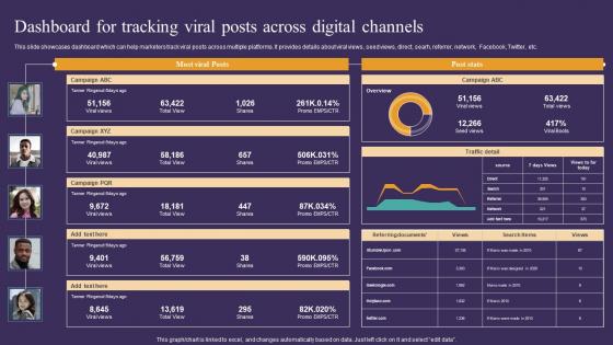 Strategic Guide To Attract Dashboard For Tracking Viral Posts Across Digital Summary Pdf Strategic Guide To Attract Dashboard For Tracking Viral Posts Across Digital Summary Pdf