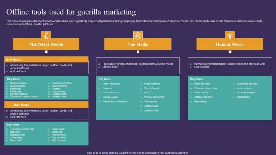 Strategic Guide To Attract Offline Tools Used For Guerilla Marketing Template Pdf Strategic Guide To Attract Offline Tools Used For Guerilla Marketing Template Pdf