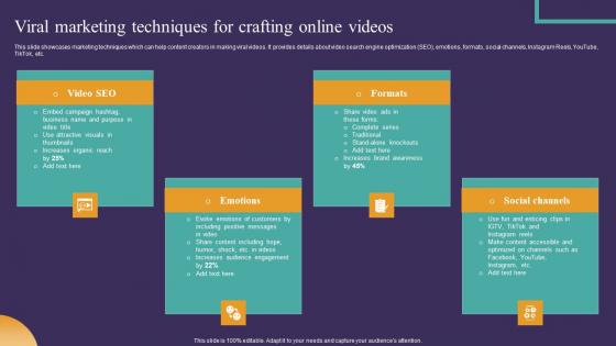 Strategic Guide To Attract Viral Marketing Techniques For Crafting Online Videos Structure Pdf