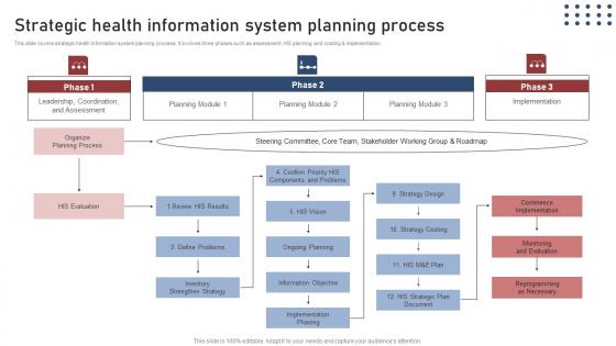 Strategic Health Information Transforming Medical Workflows Via His Integration Information Pdf Strategic Health Information Transforming Medical Workflows Via His Integration Information Pdf